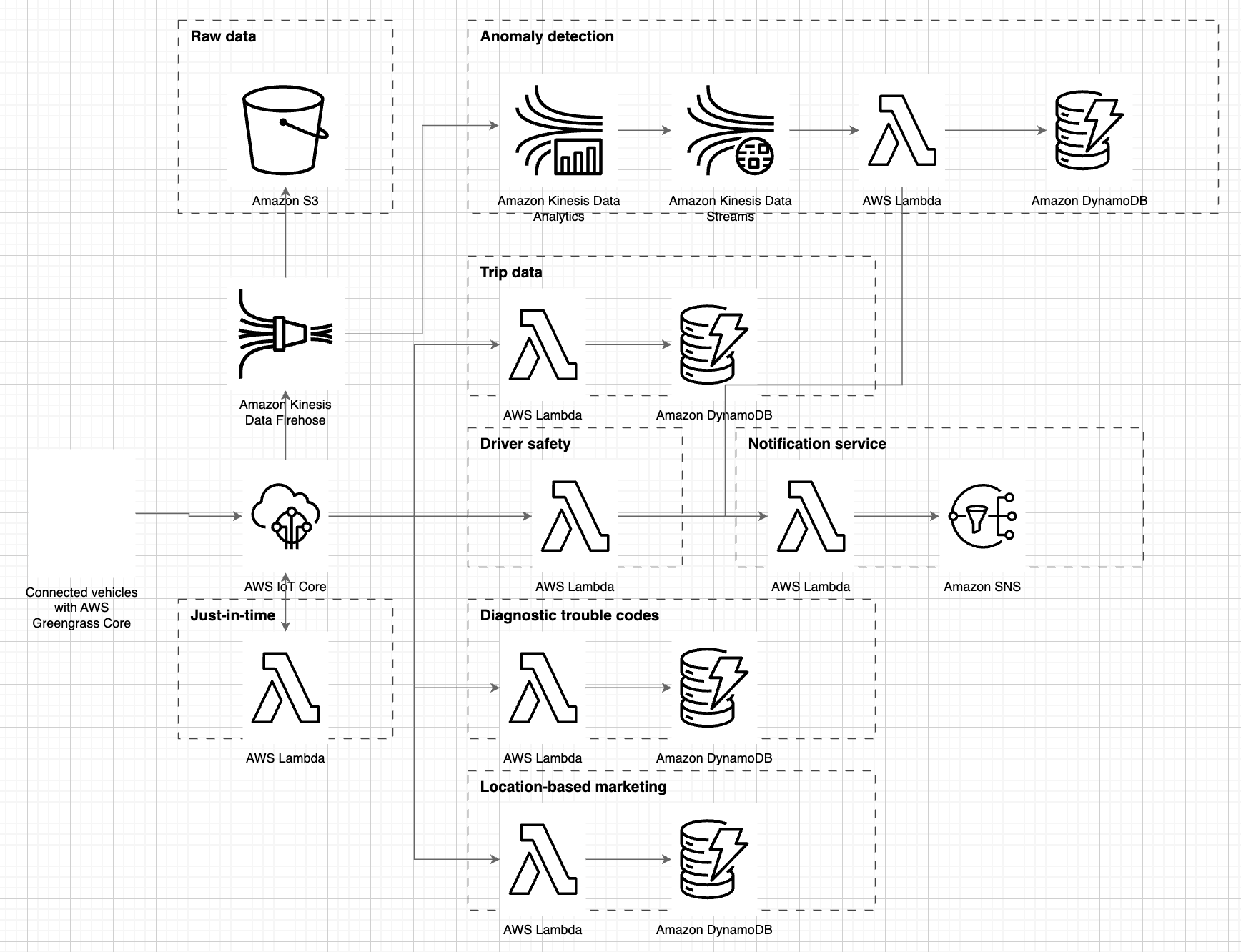 Original Draw.io network diagram