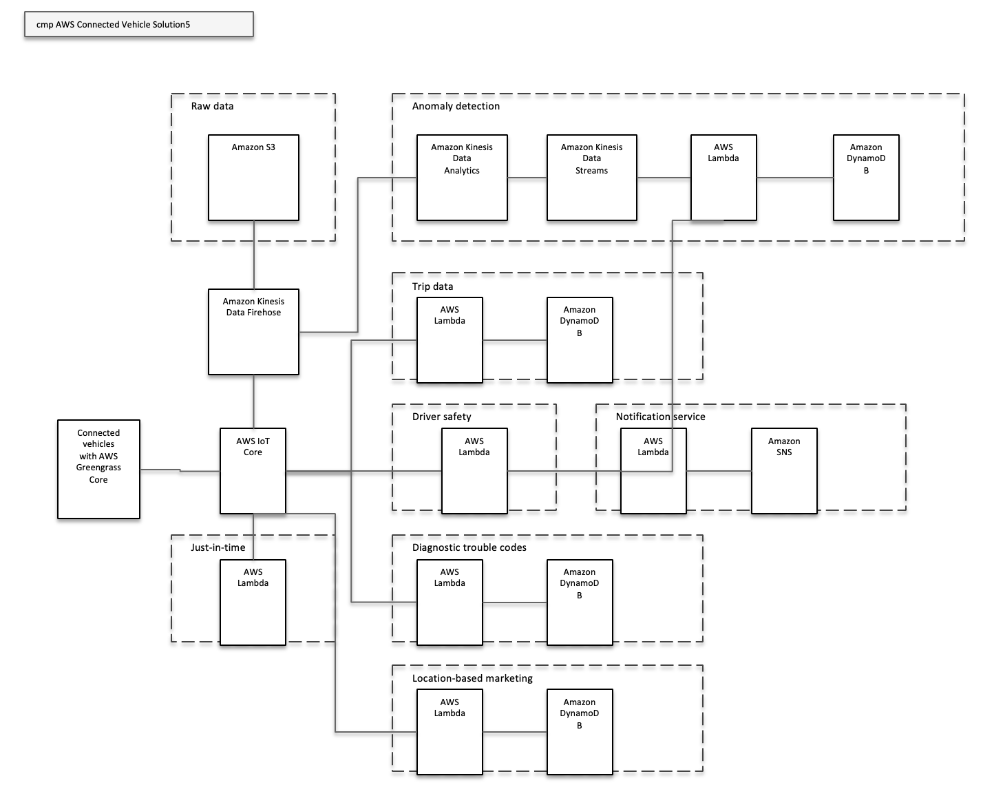 Converted PowerPoint network diagram