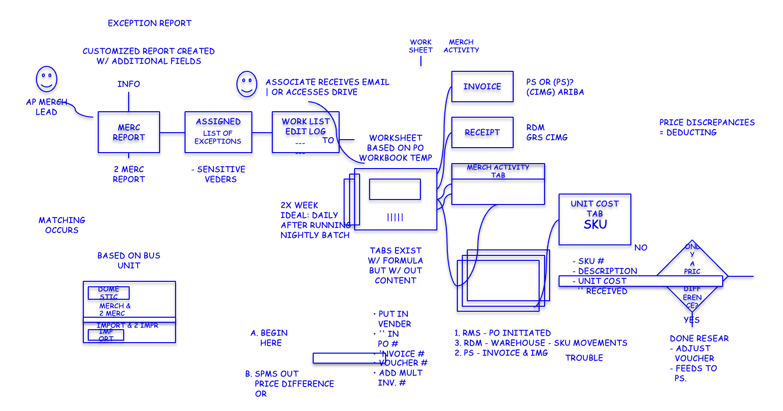 Professional PowerPoint flowchart diagram