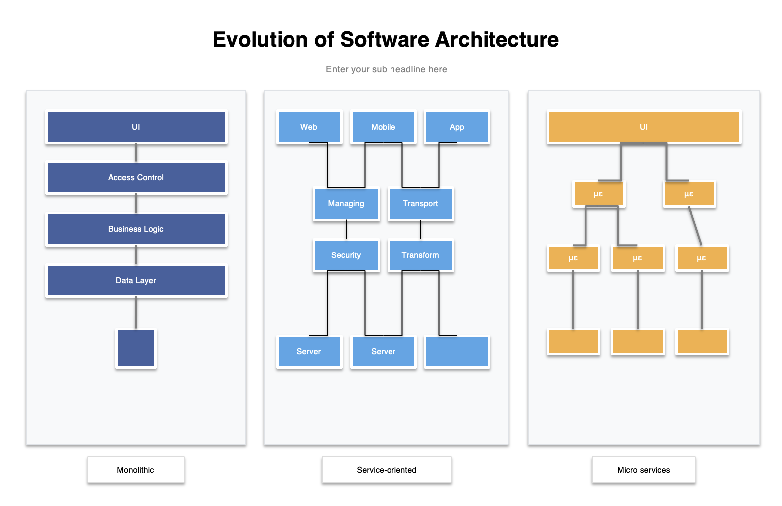 Editable PowerPoint network diagram