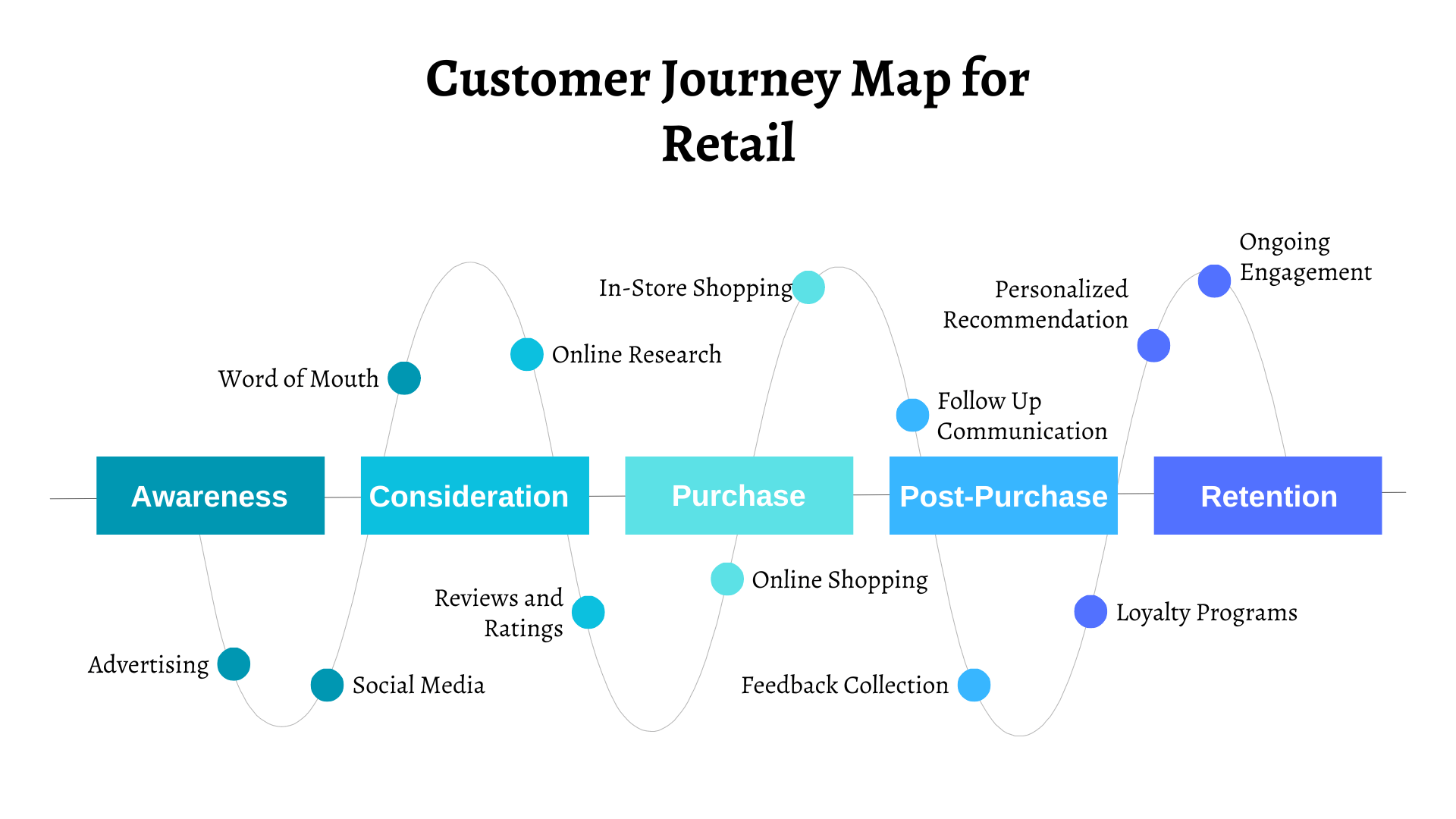 Marketing Journey Mapping Tool