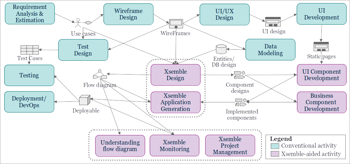 Technical Documentation Converter